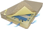 Матрас Luntek Soft Mix MicroZone (S2000) размером 80*190 высотой 20 см Матрас Luntek Soft Mix MicroZone (S2000) размером 80*190 высотой 20 см