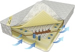 Матрас Luntek Grand Latex 625 (S4000) размером 80*190 высотой 25 см Матрас Luntek Grand Latex 625 (S4000) размером 80*190 высотой 25 см