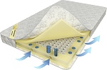 Матрас Luntek Small hr (S1000) размером 80*190 высотой 12 см Матрас Luntek Small hr (S1000) размером 80*190 высотой 12 см