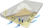 Матрас Luntek Small soft mix (S1000) размером 80*190 высотой 10 см Матрас Luntek Small soft mix (S1000) размером 80*190 высотой 10 см