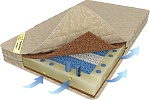 Матрас Luntek Cocos-2 MicroZone (S2000) размером 80*190 высотой 17 см Матрас Luntek Cocos-2 MicroZone (S2000) размером 80*190 высотой 17 см