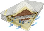 Матрас Luntek Grand Medium Soft 625 (S4000) размером 80*190 высотой 26 см Матрас Luntek Grand Medium Soft 625 (S4000) размером 80*190 высотой 26 см