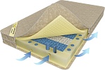 Матрас Luntek Latex MicroZone (S2000) размером 80*190 высотой 19 см Матрас Luntek Latex MicroZone (S2000) размером 80*190 высотой 19 см
